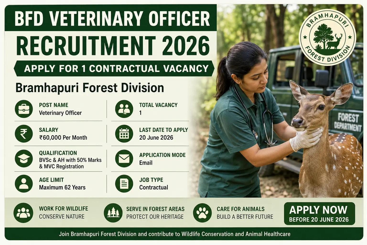 BFD Veterinary Officer Recruitment 2026