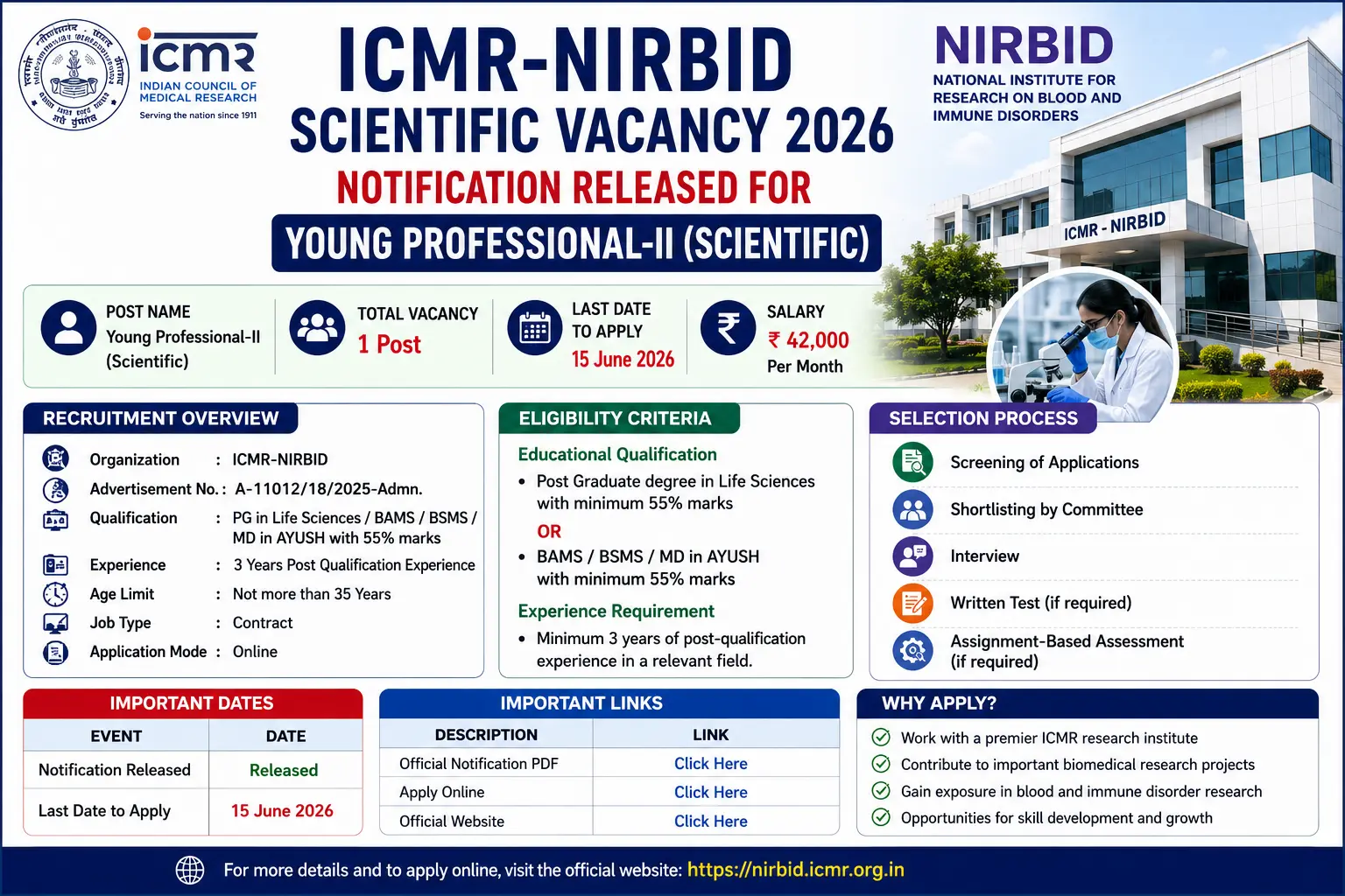 ICMR-NIRBID Scientific Vacancy 2026