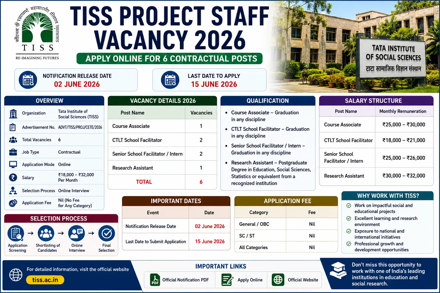 TISS Project Staff Vacancy 2026