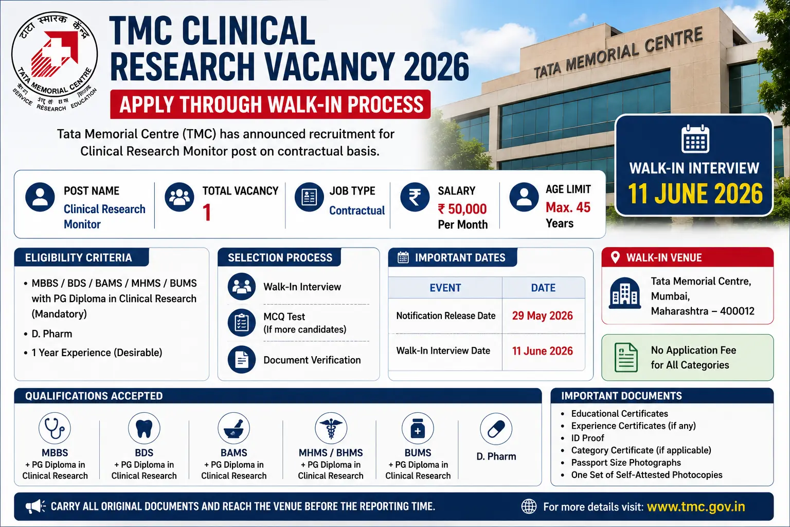 TMC Clinical Research Vacancy 2026